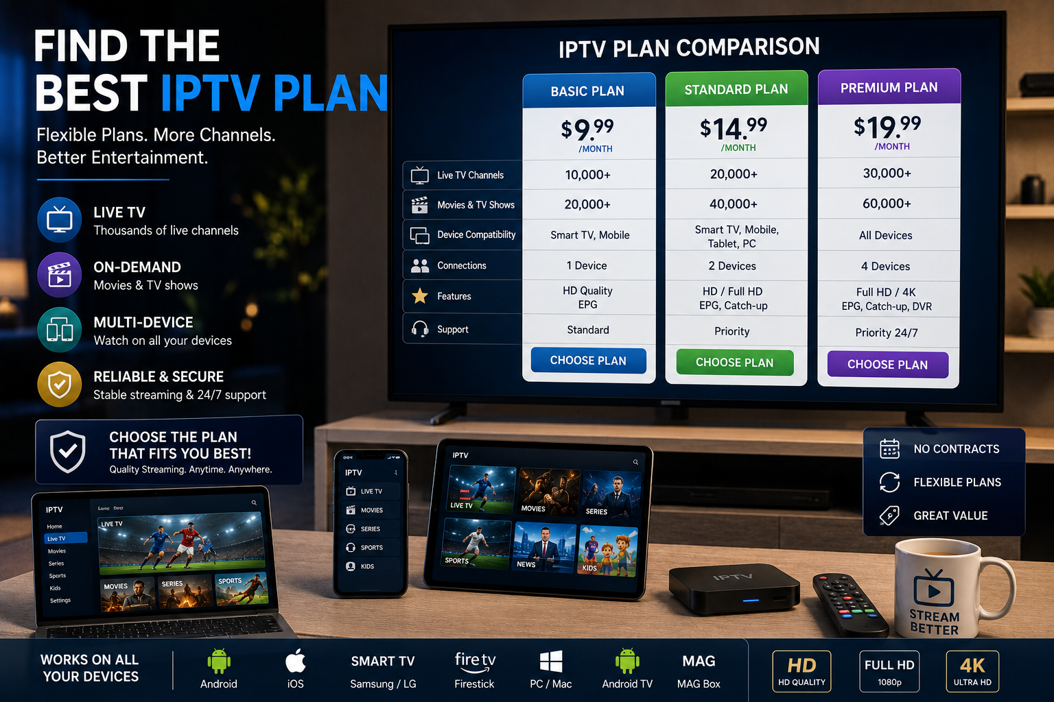 Best IPTV plan comparison with flexible packages and device compatibility